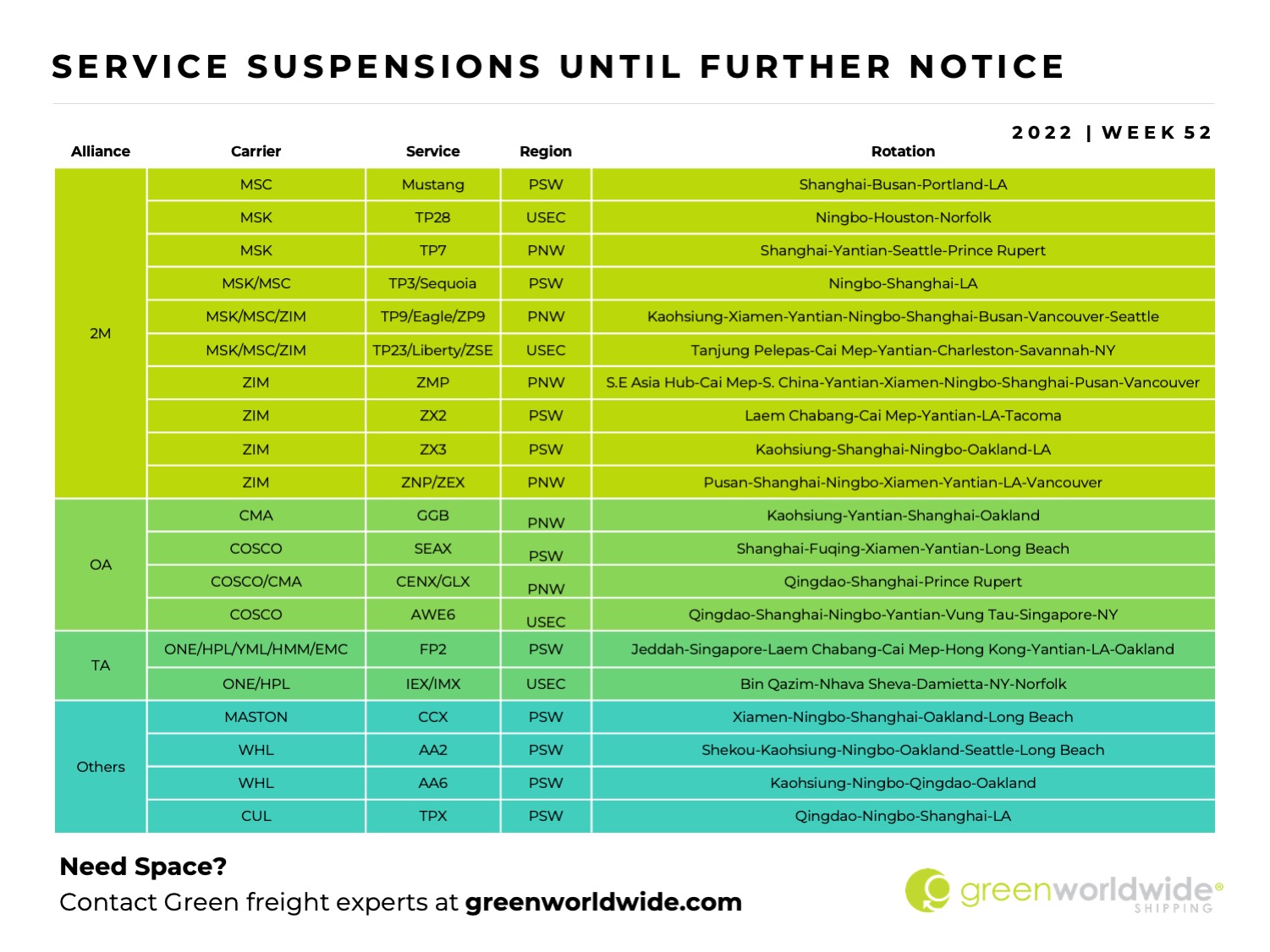 Freight Market Update | Week 52 | 2022 Green Worldwide7