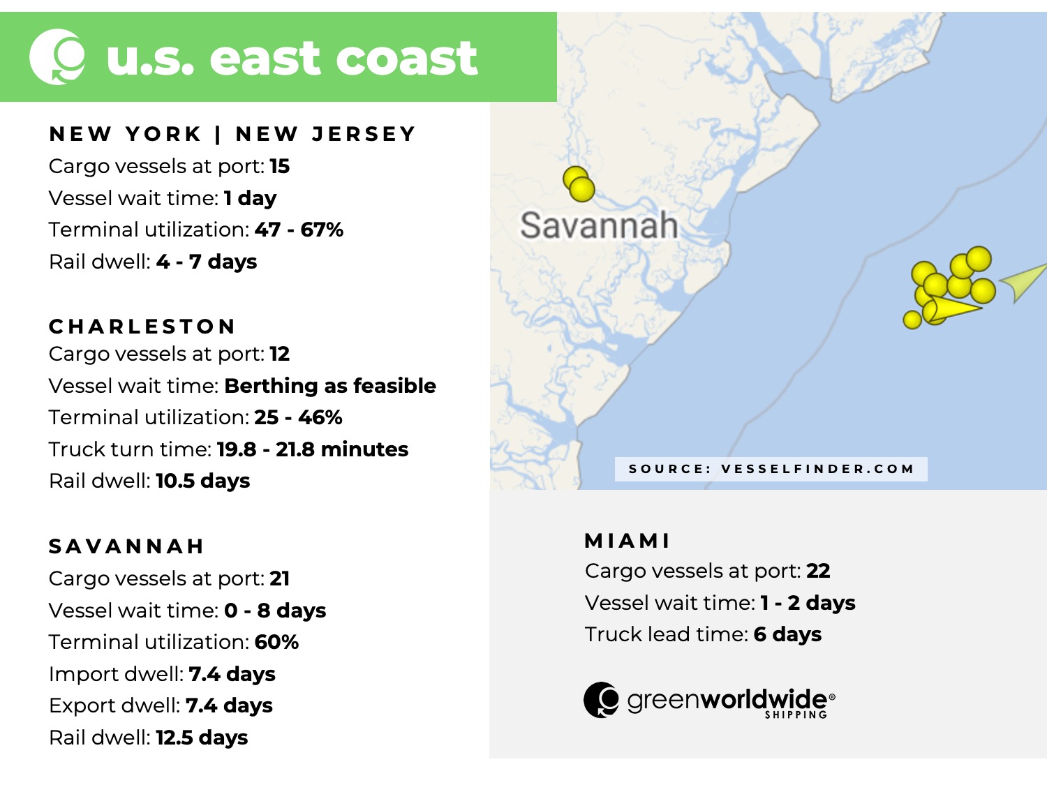 Freight Market Update | Week 02 | 2023 Green Worldwide2