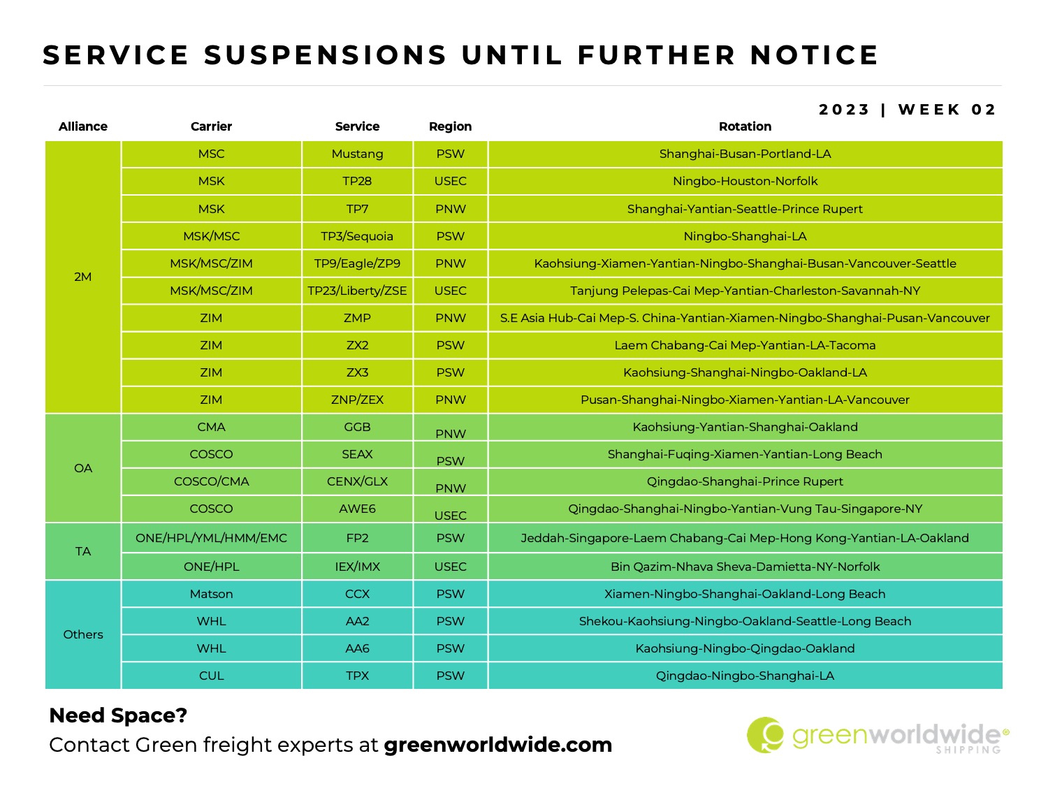 Freight Market Update | Week 02 | 2023 Green Worldwide6