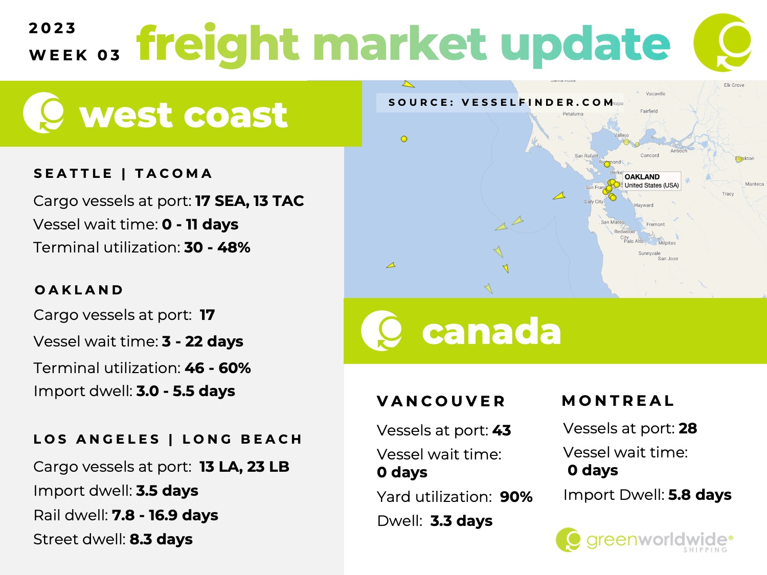 Freight Market Update | Week 03 | 2023 Green Worldwide1