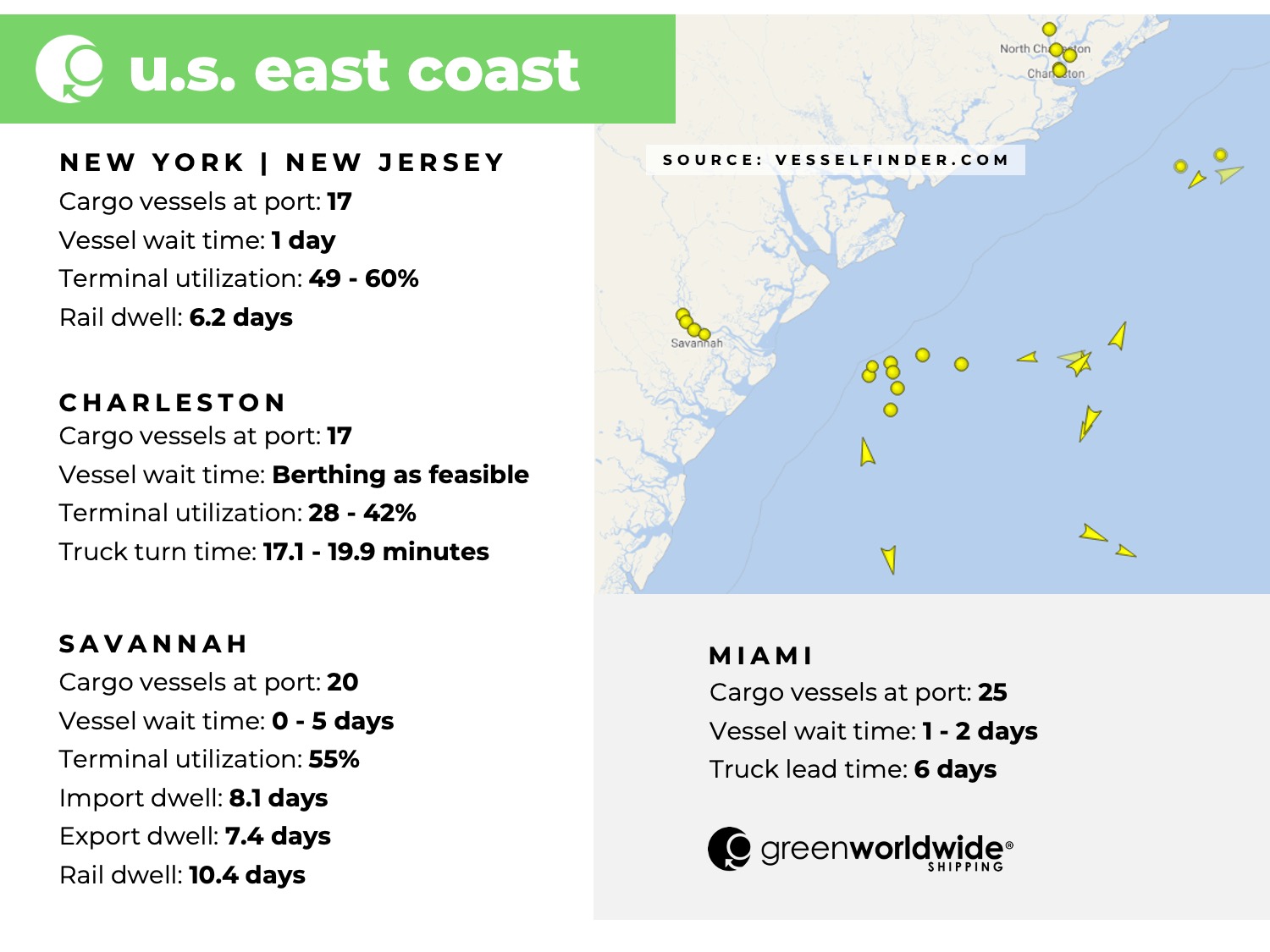 Freight Market Update | Week 03 | 2023 Green Worldwide2