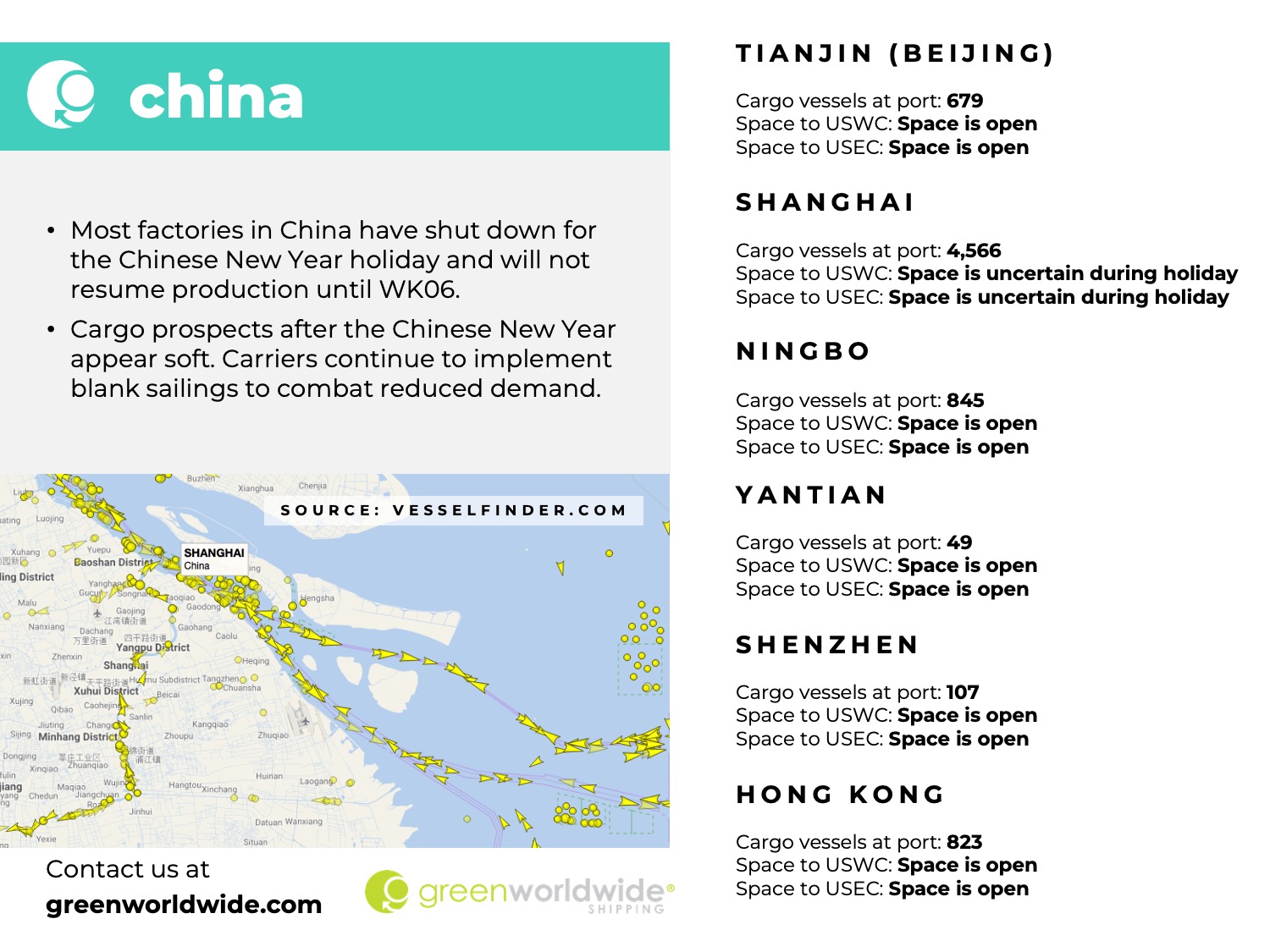 Freight Market Update | Week 03 | 2023 Green Worldwide4