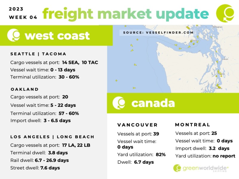 Freight Market Update Week 04 | 2023 | Green Worldwide1