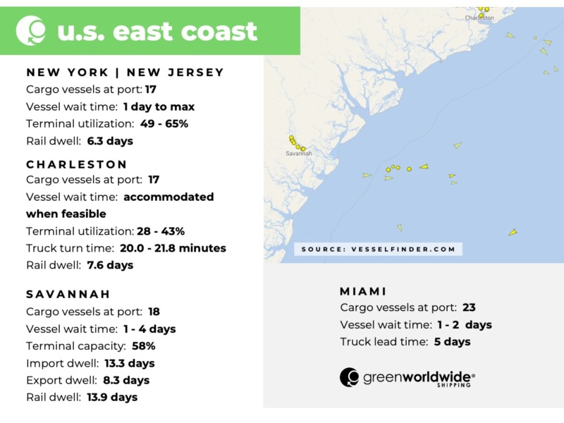 Freight Market Update Week 04 | 2023 | Green Worldwide2