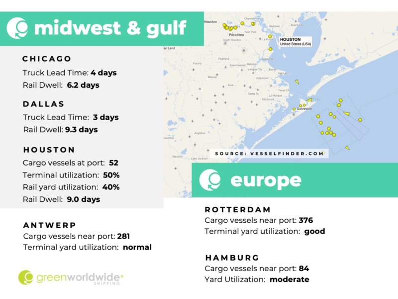 Freight Market Update Week 04 | 2023 | Green Worldwide3