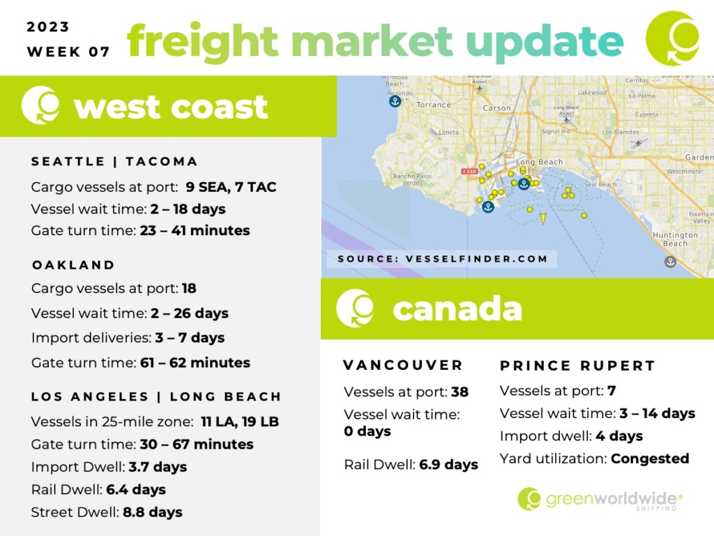 Freight Market Update | Wk 07 | 2023 Green Worldwide1