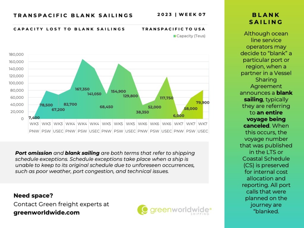 Freight Market Update | Wk 07 | 2023 Green Worldwide5