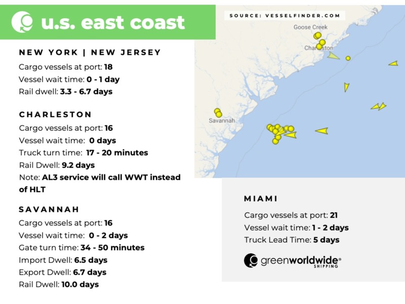 Freight Market Update | Wk 05 | 2023 Green Worldwide2