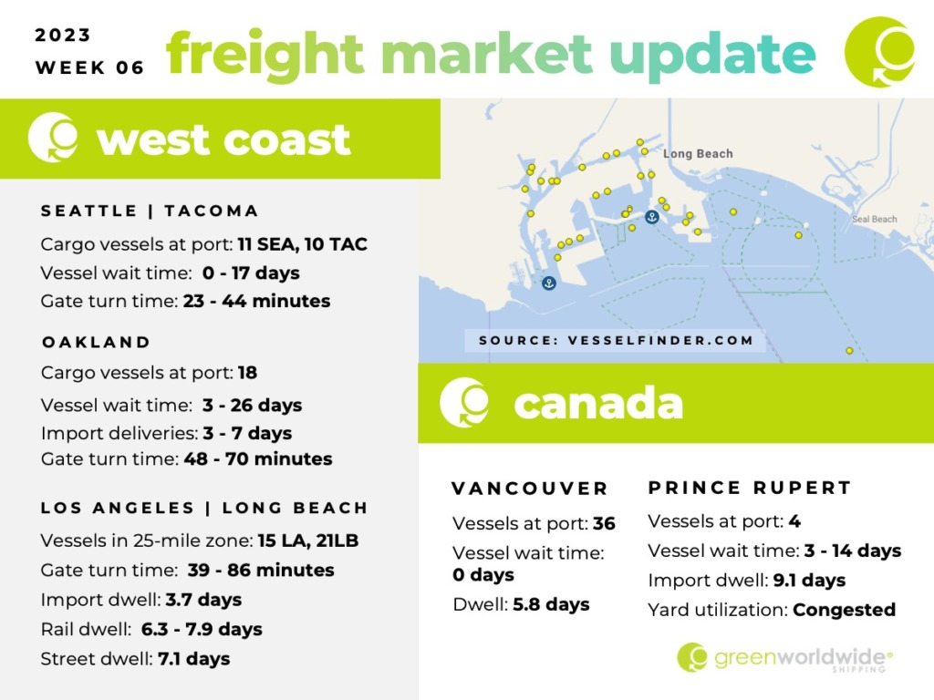 Freight Market Update | Wk 06 | 2023 Green Worldwide1