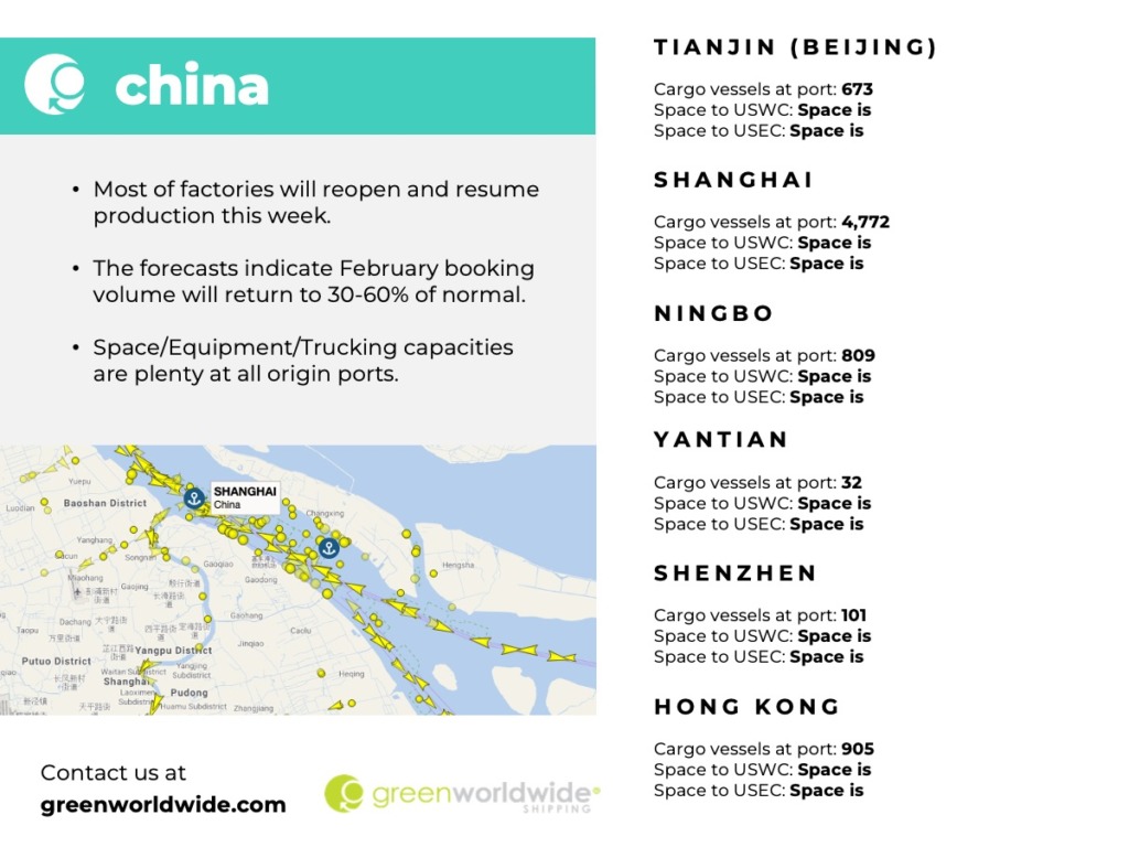 Freight Market Update | Wk 06 | 2023 Green Worldwide5