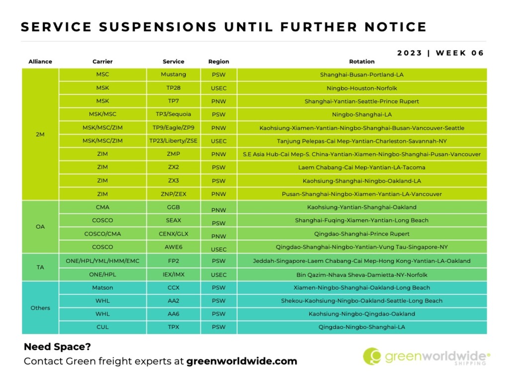 Freight Market Update | Wk 06 | 2023 Green Worldwide7