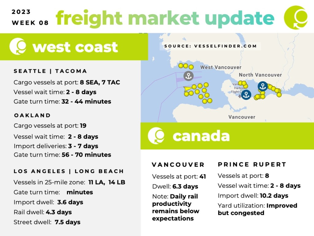 Freight Market Update Wk 08 | 2023 | Green Worldwide1