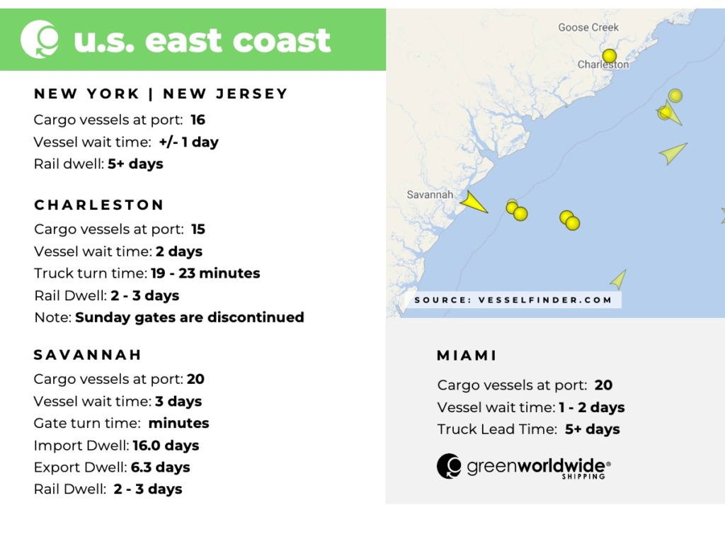 Freight Market Update Wk 08 | 2023 | Green Worldwide2