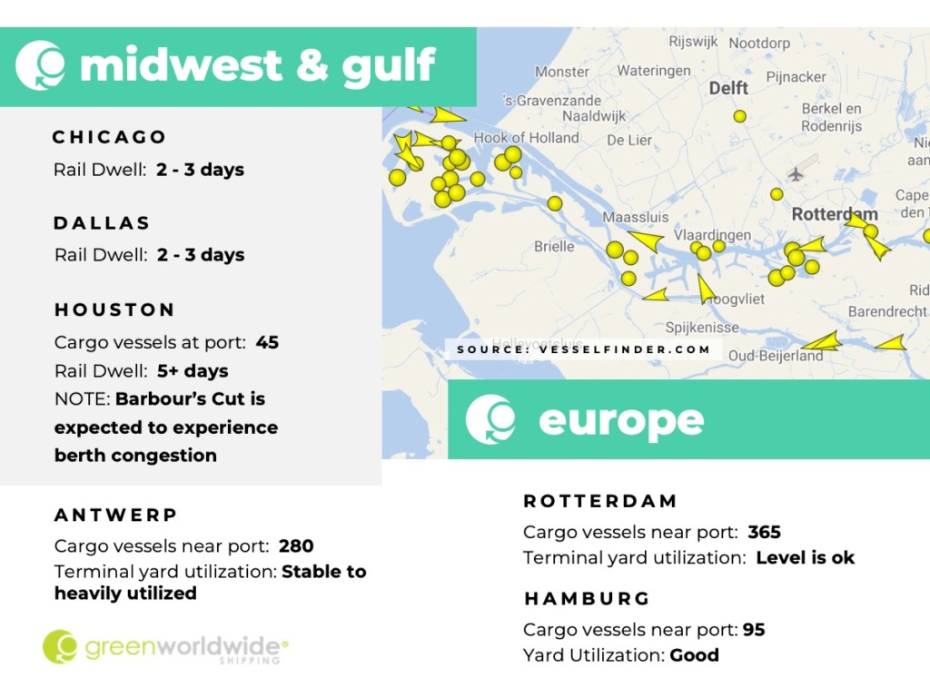 Freight Market Update Wk 08 | 2023 | Green Worldwide3