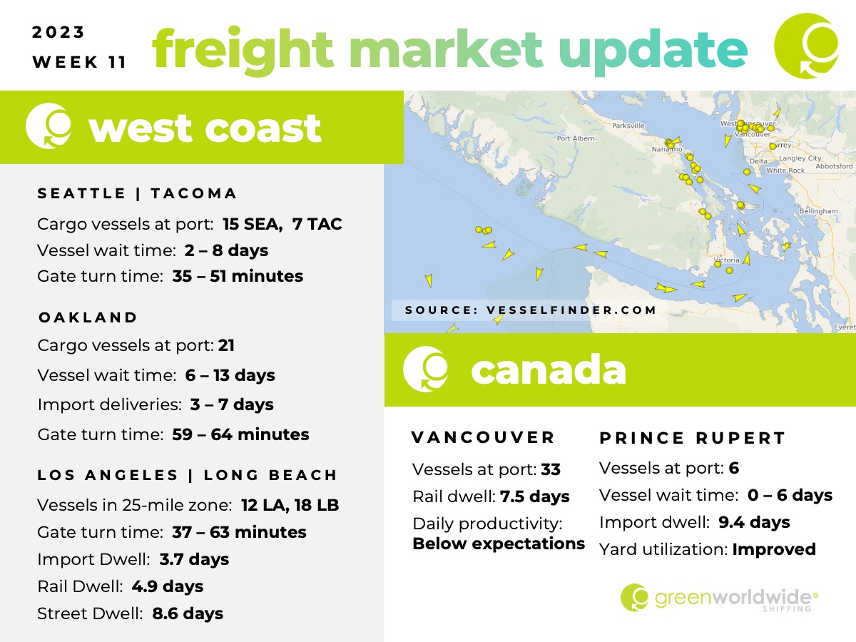 Freight Market Update Week 11 2023 Green Worldwide Slide 1 