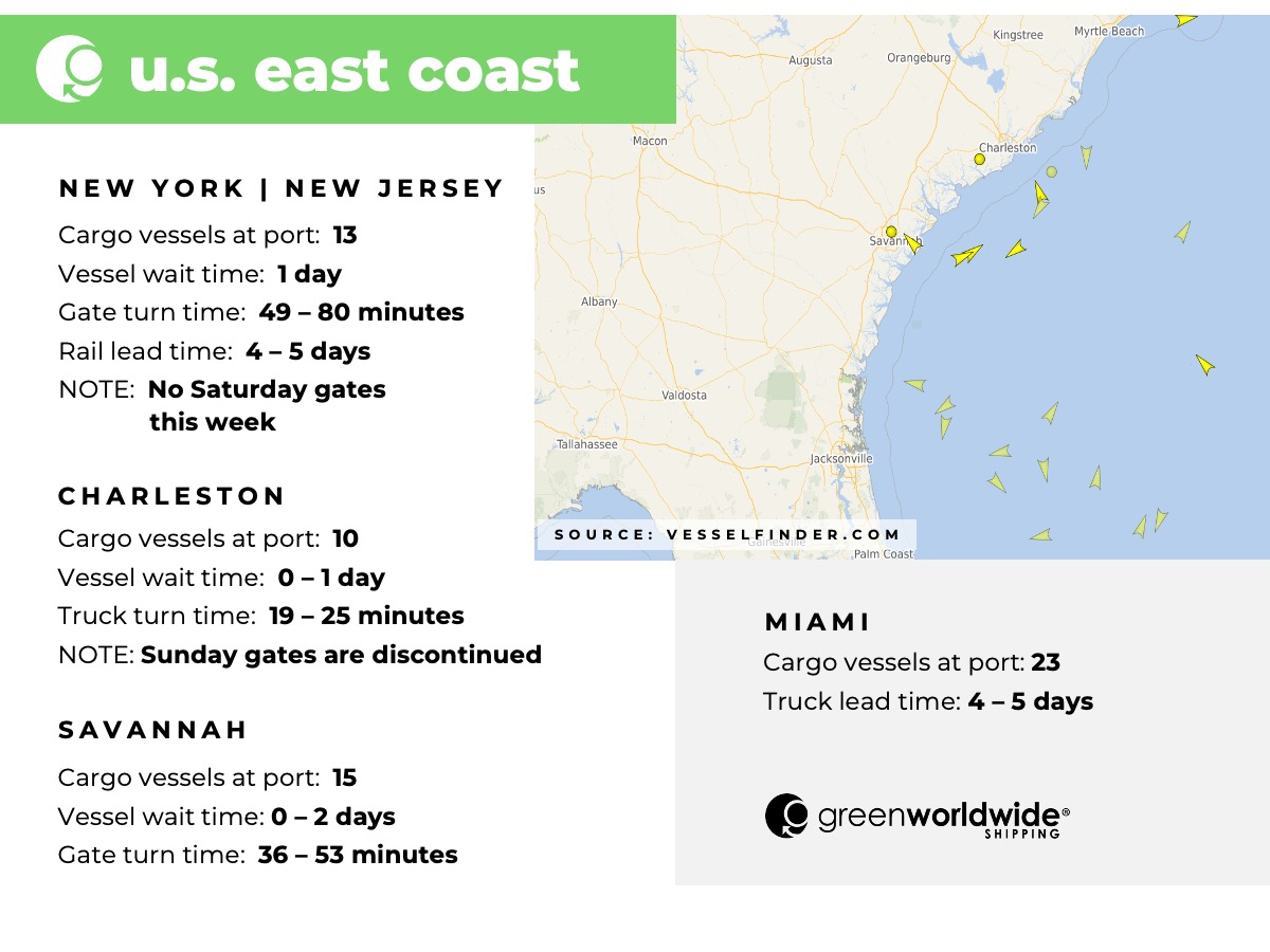 Freight Market Update Week 11 2023 Green Worldwide Slide 2