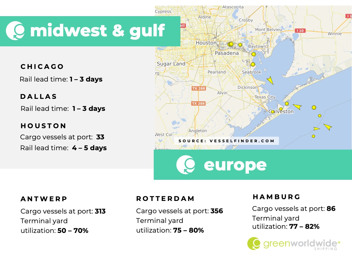 Freight Market Update Week 11 2023 Green Worldwide Slide 3