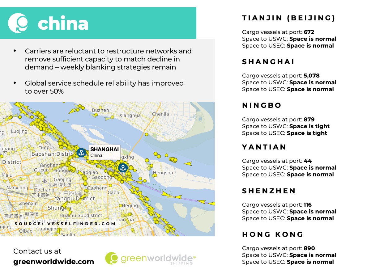 Freight Market Update Week 11 2023 Green Worldwide Slide 4