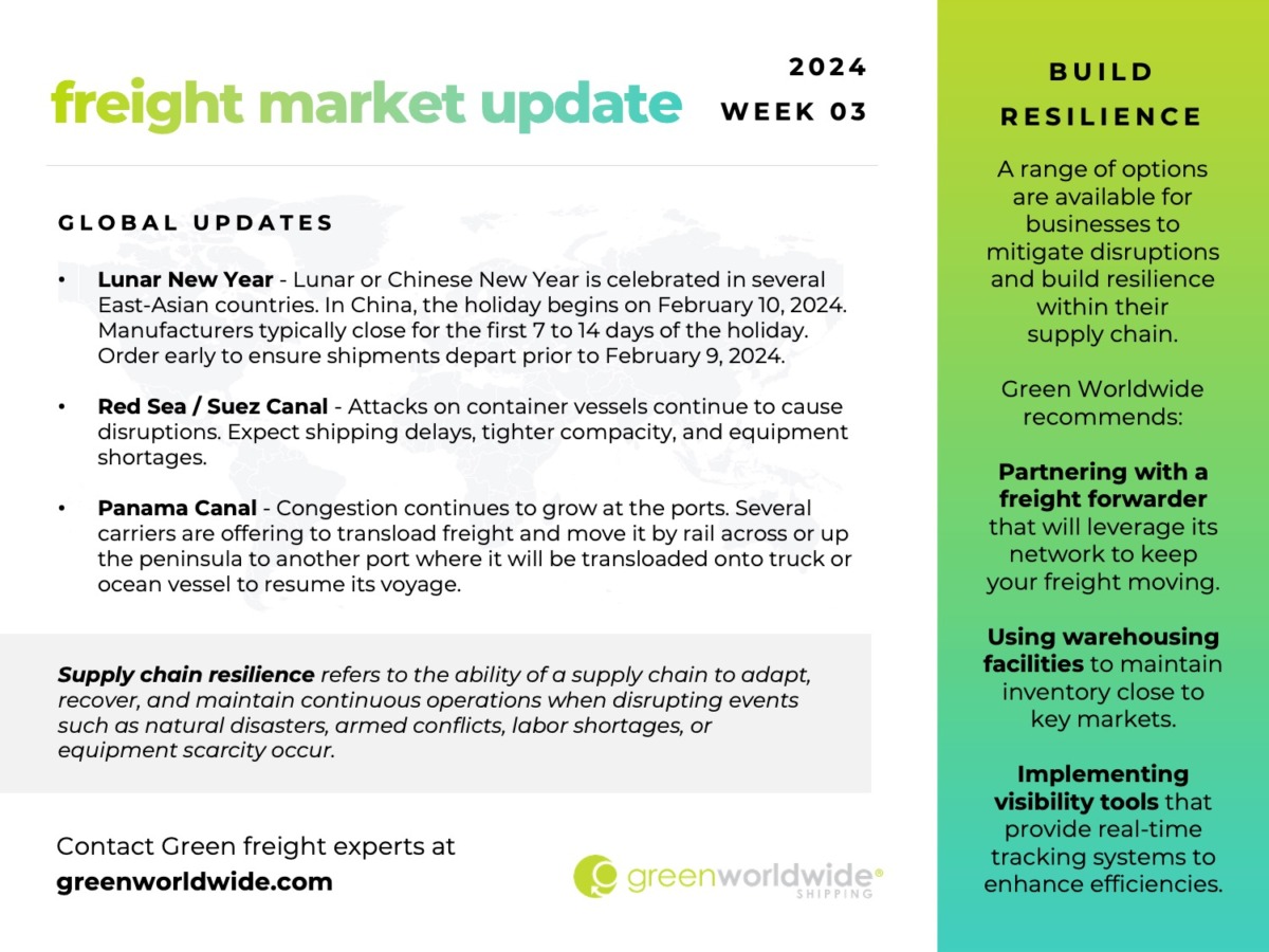 Aircraft On Ground Logistics Green Worldwide Shipping   Freight Market Update Wk03 2024 Green Worldwide Shipping1 1200x900 