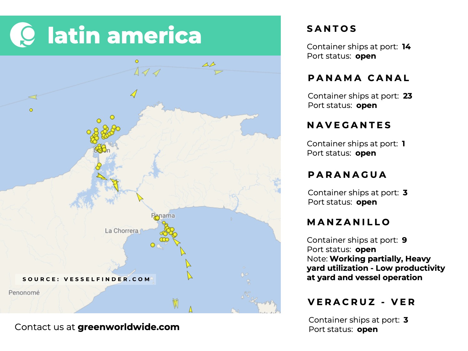 latin america, panama canal, port congestion, port operations, container vessels