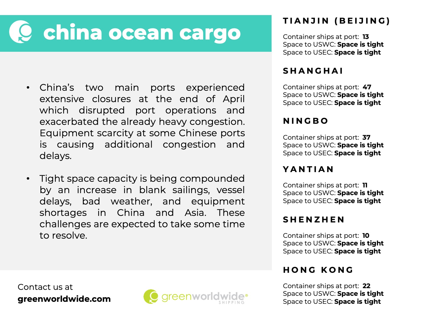 china port congestion, capacity