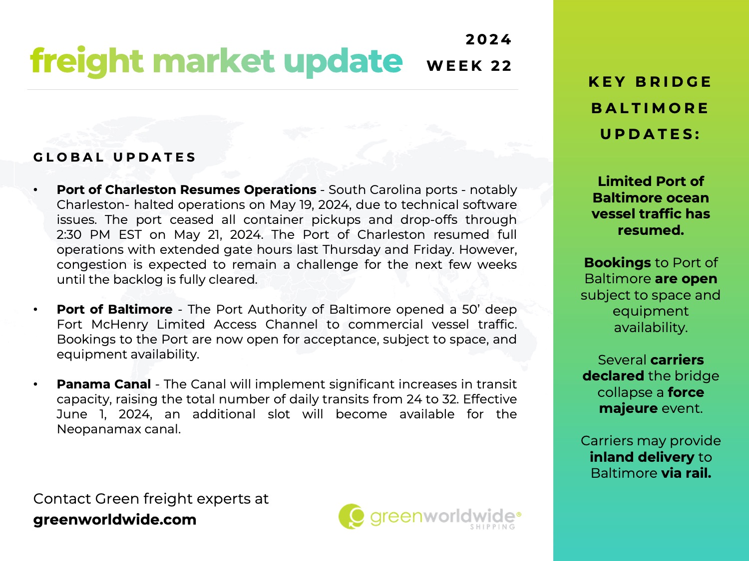 freight market update, week 22, port congestion, port of baltimore, panama canal, port of charleston