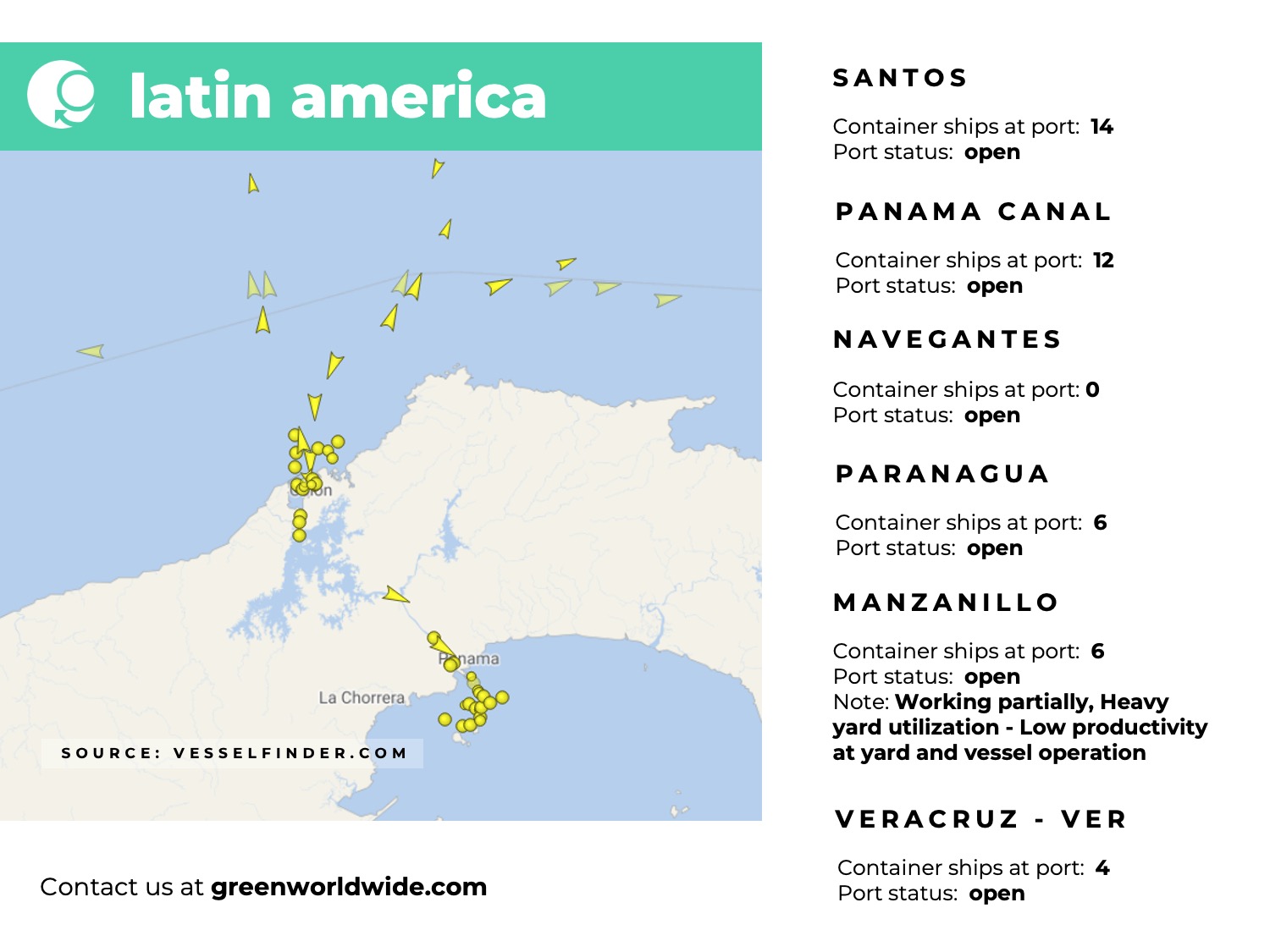 latin america, panama canal, port congestion, port operations, container vessels