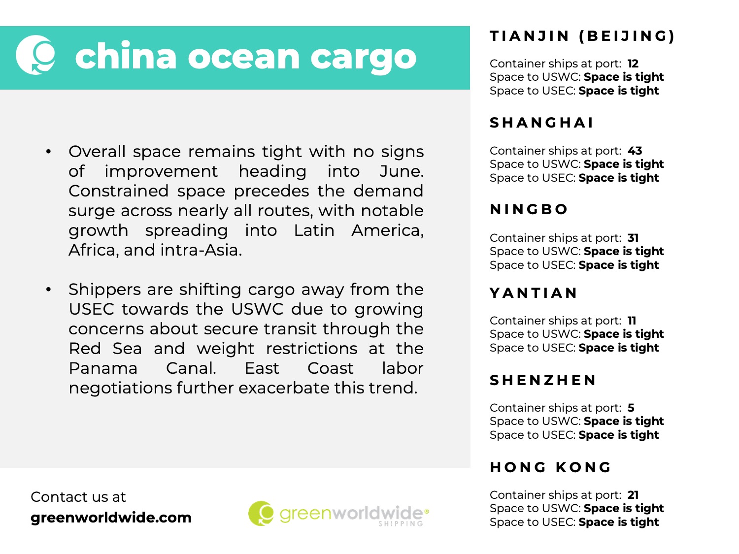 china ports, congestion, capacity, USEC, USWC, transatlantic, latin america