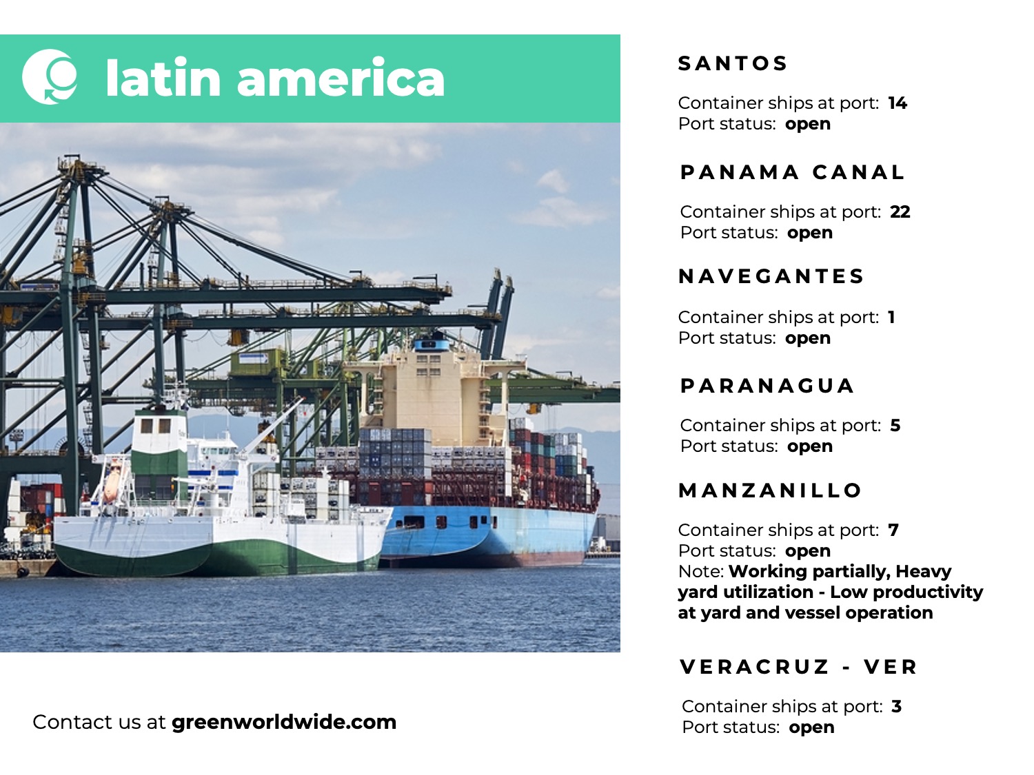 latin america, panama canal, port congestion, port operations, container vessels