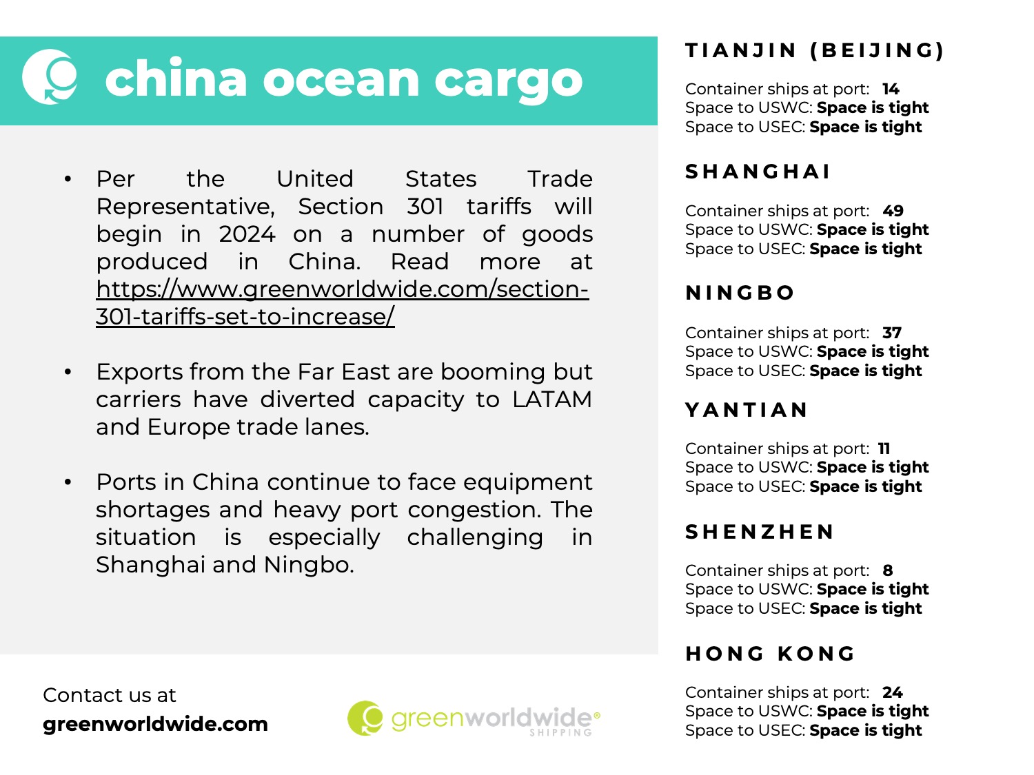 china port congestion, capacity, section 301 tariffs