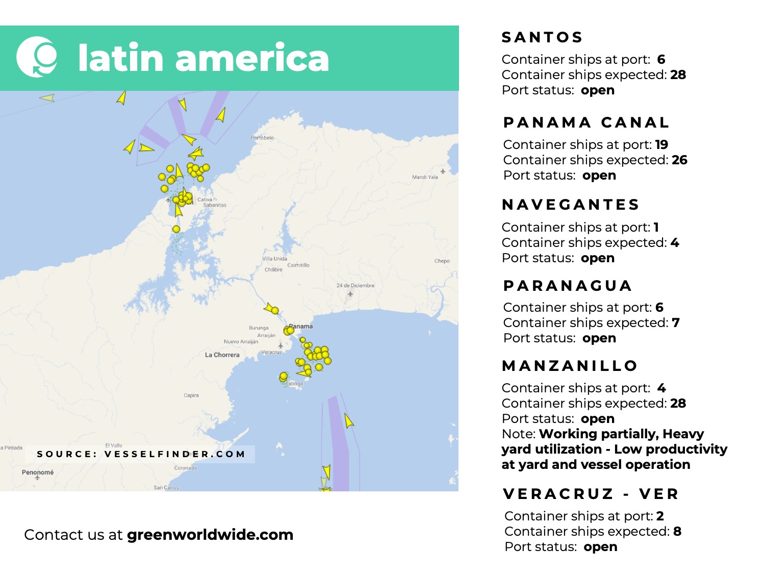 latin america, panama canal, port congestion, port operations, container vessels