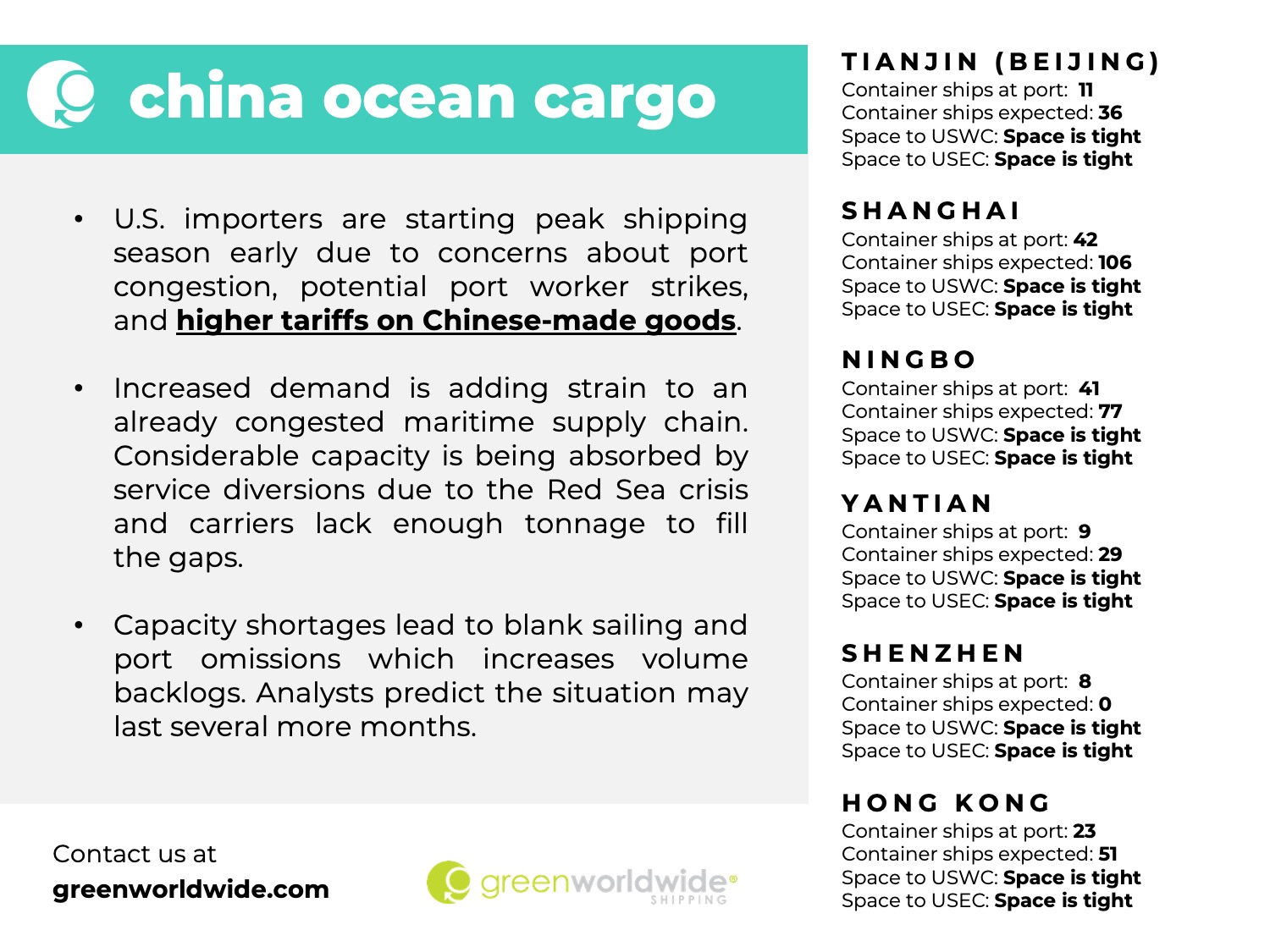 port congestion, blank sailings, blank sailing, port omissions, port omission, tariffs, section 301 tariffs