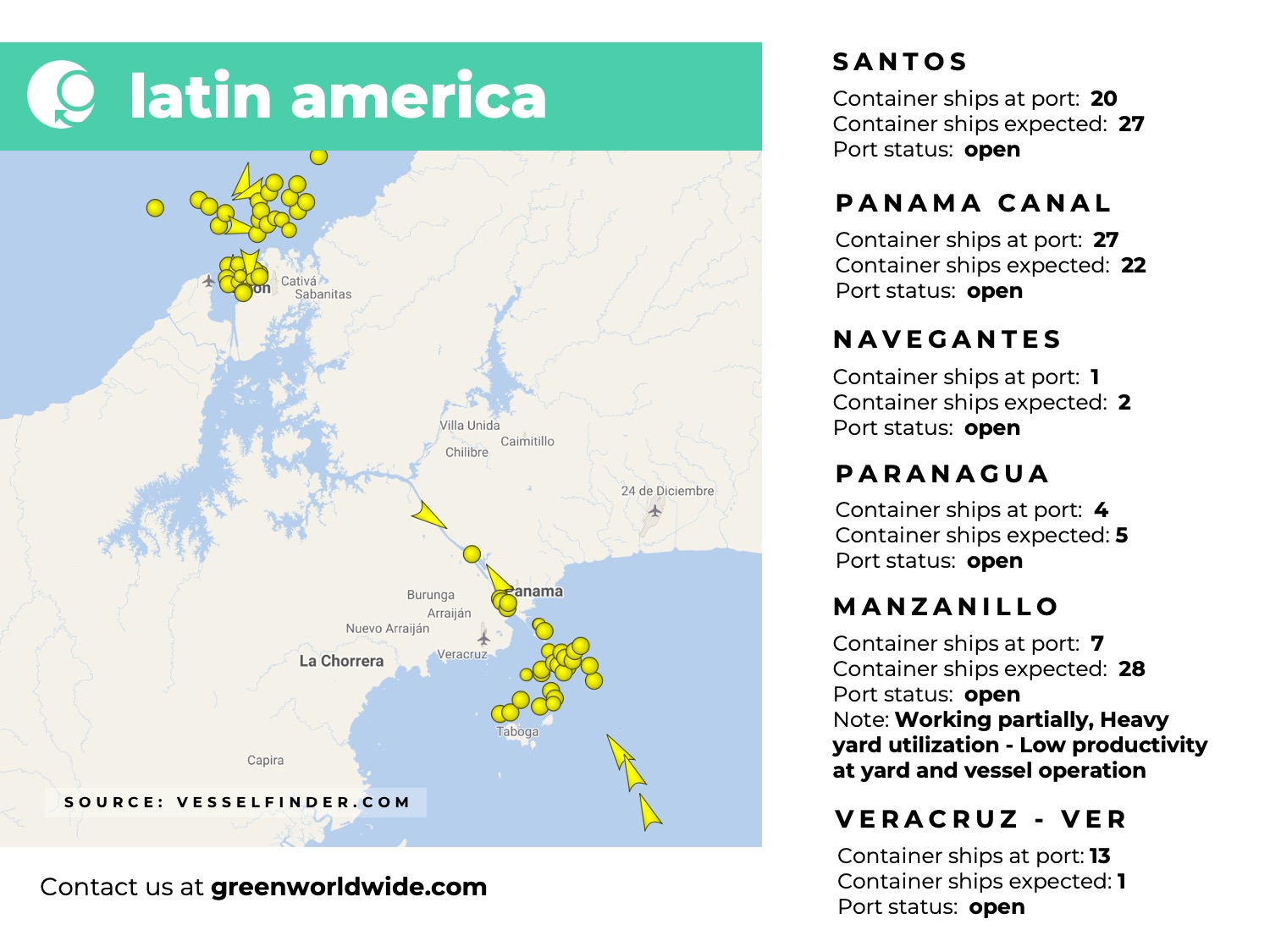 latin america, panama canal, port congestion, port operations, container vessels