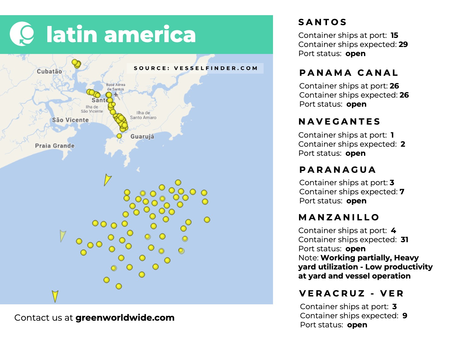 latin america, panama canal, port congestion, port operations, container vessels