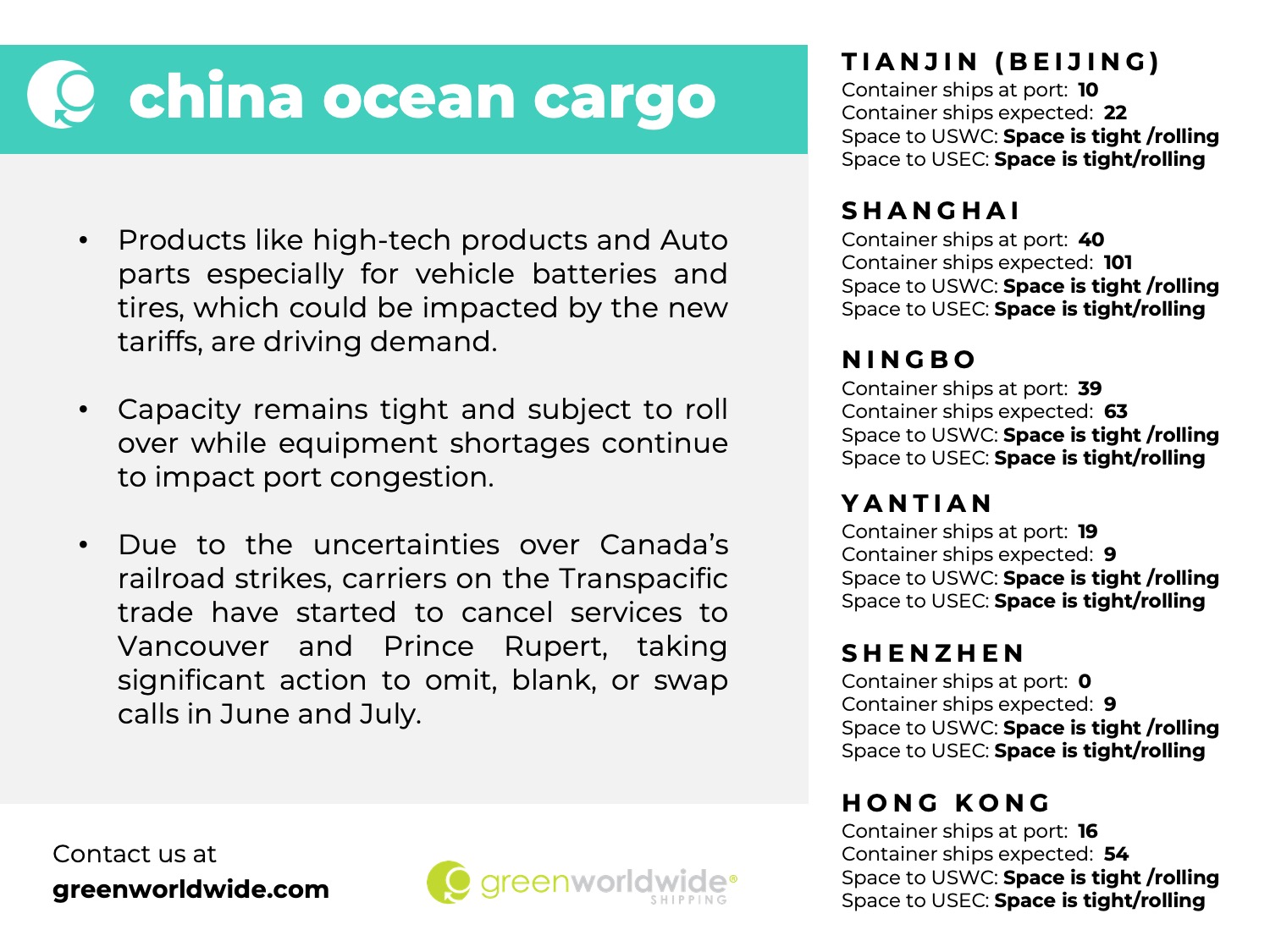 port congestion, blank sailings, blank sailing, port omissions, port omission, tariffs, labor unrest, teamsters, capacity constraints