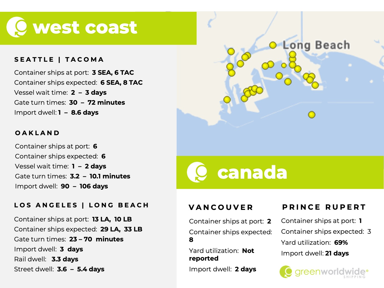 U.S. west coast, canada, port congestion, dwell