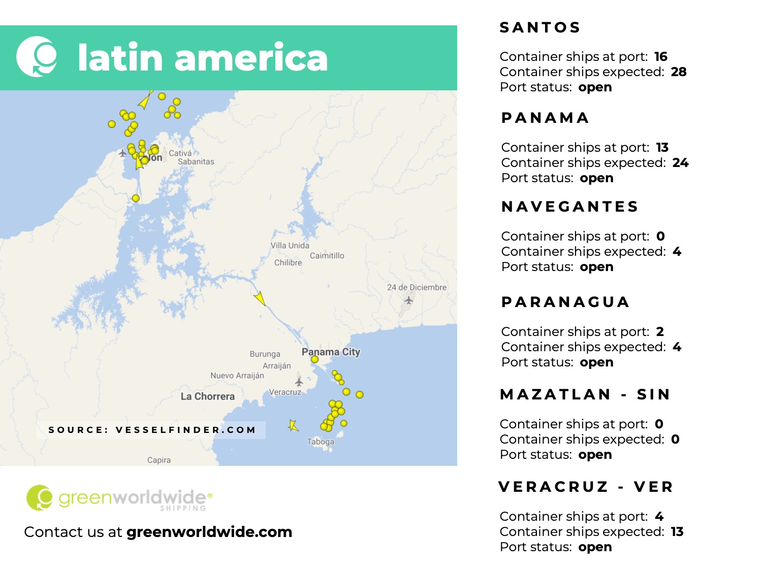 latin america, panama canal, port congestion, port operations, container vessels