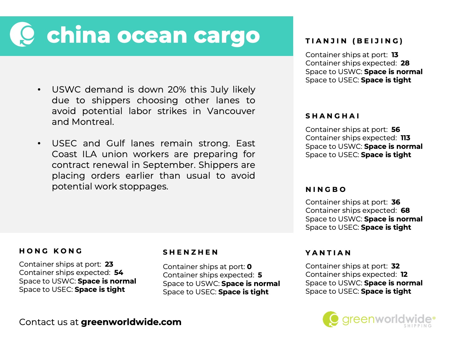 port congestion, blank sailings, blank sailing, port omissions, port omission, tariffs, labor strike, dockworkers, capacity