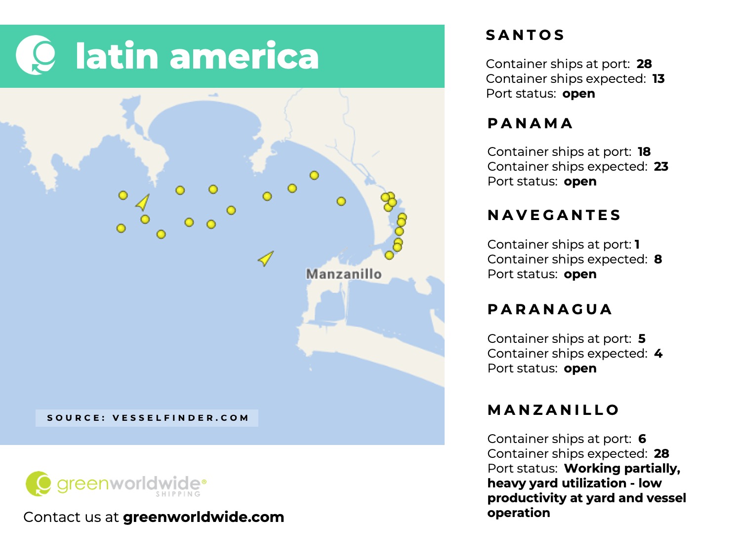 latin america, panama canal, port congestion, port operations, container vessels