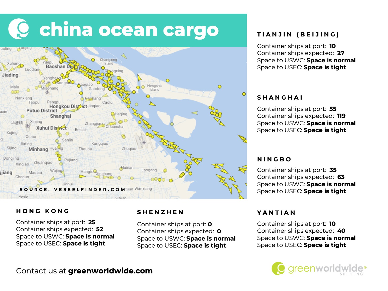 port congestion, blank sailings, blank sailing, port omissions