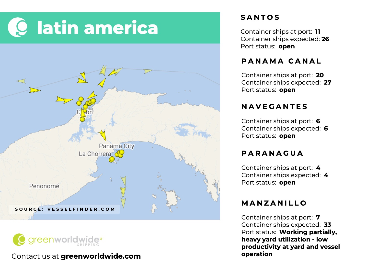 latin america, panama canal, port congestion, port operations, container vessels