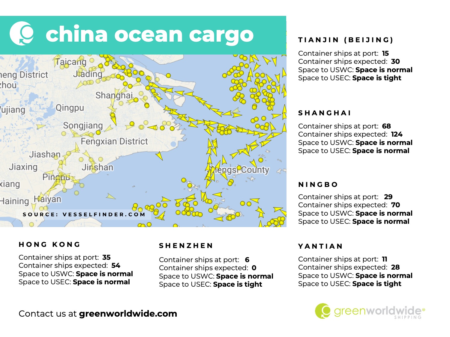 port congestion, blank sailings, blank sailing, port omissions