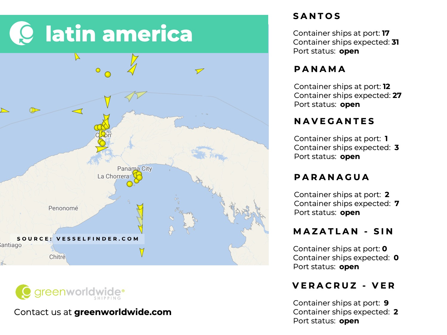 latin america, panama canal, port congestion, port operations, container vessels