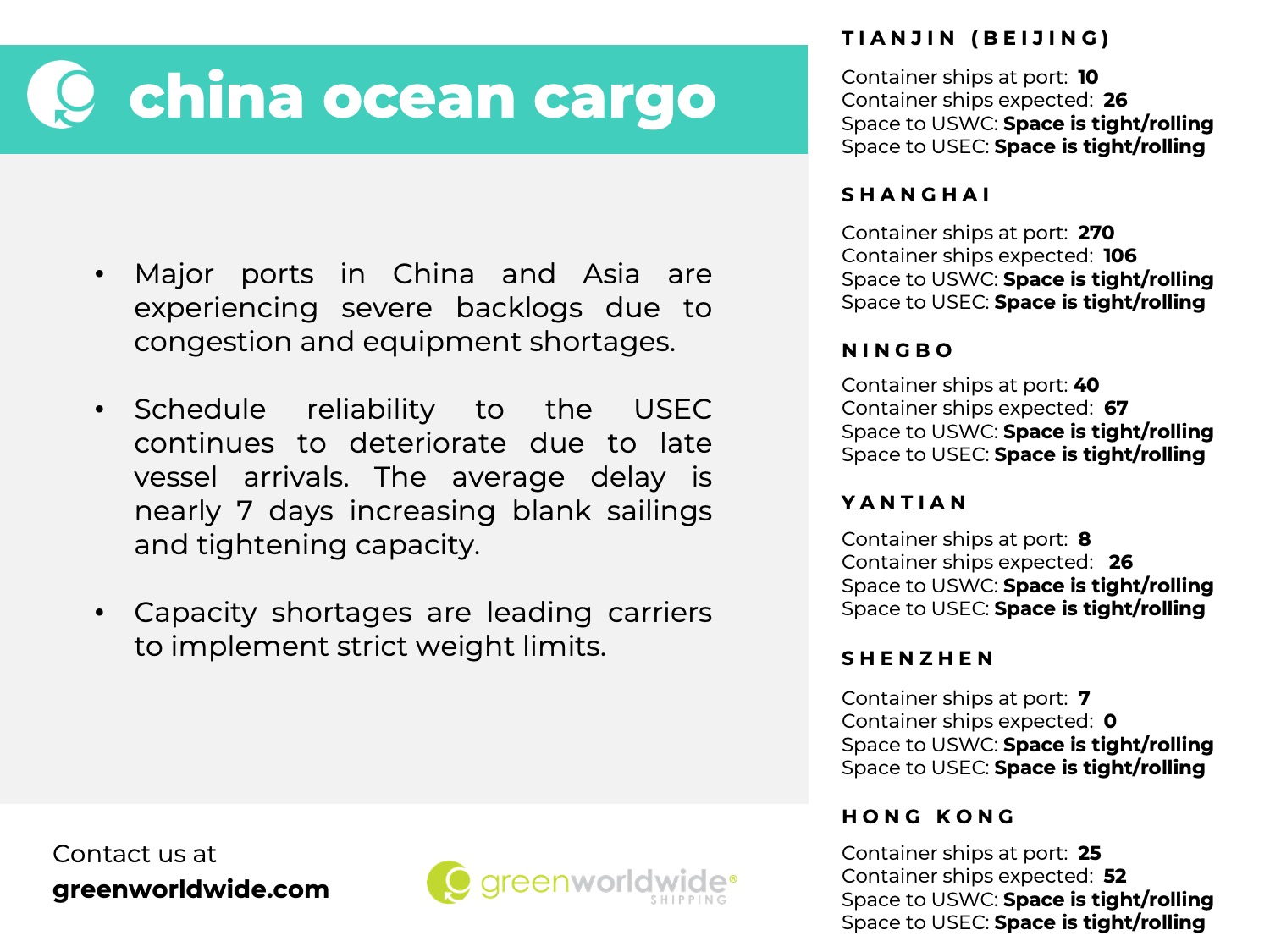 port congestion, blank sailings, blank sailing, port omissions, port omission, tariffs, labor strike, dockworkers, capacity