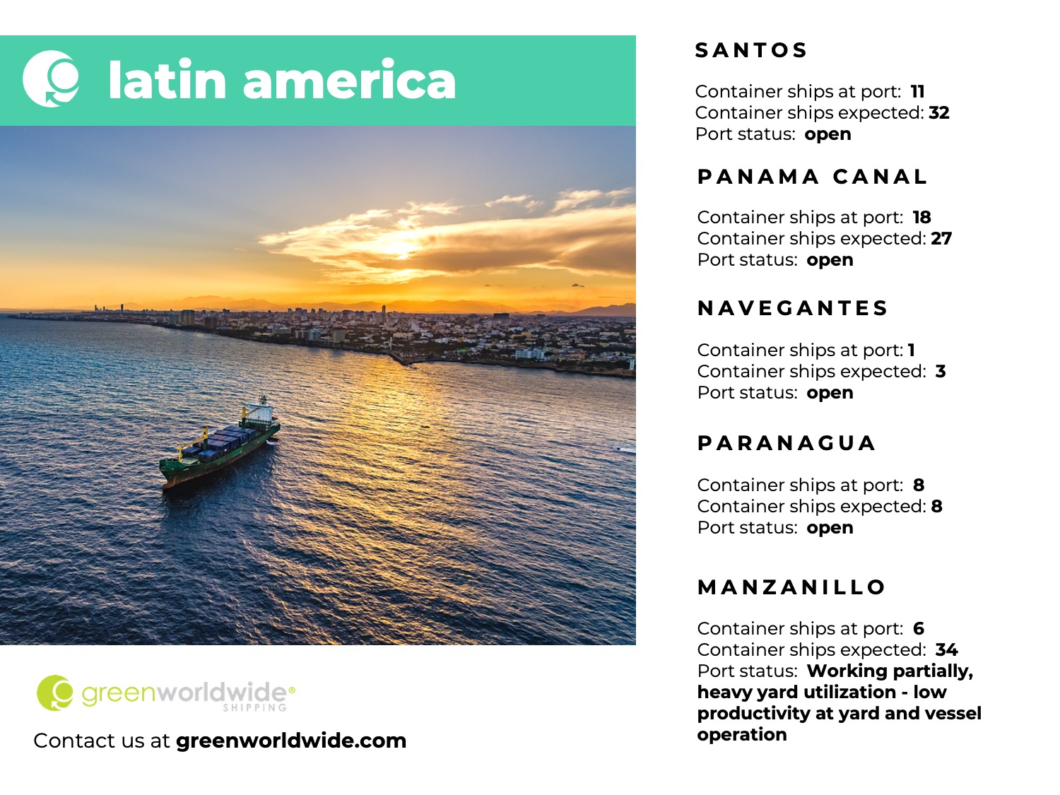 latin america, panama canal, port congestion, port operations, container vessels