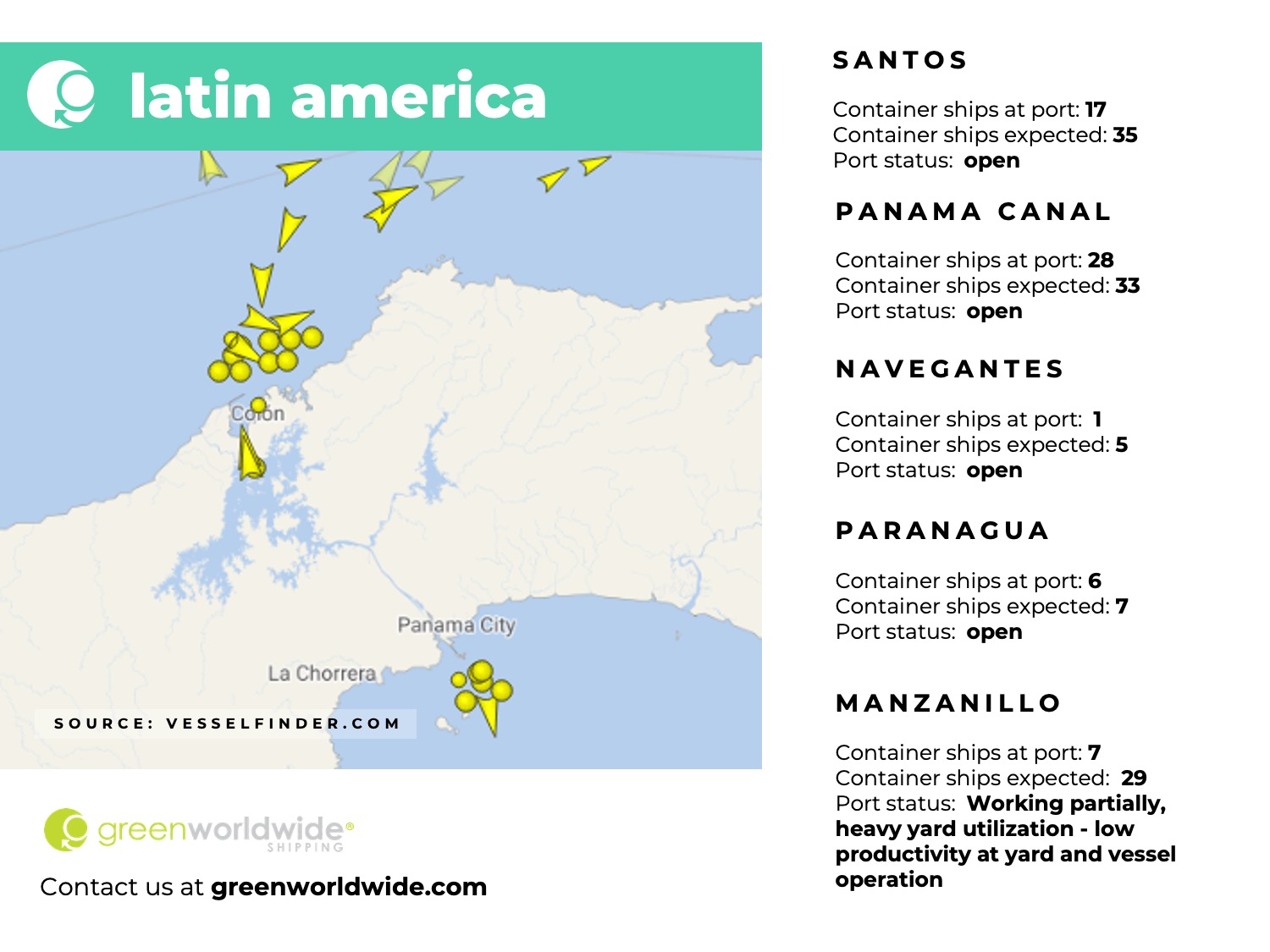 latin america, panama canal, port congestion, port operations, container vessels