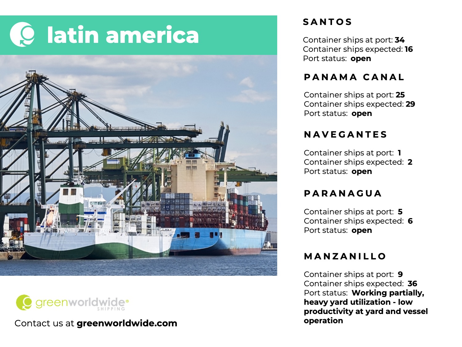 latin america, panama canal, port congestion, port operations, container vessels