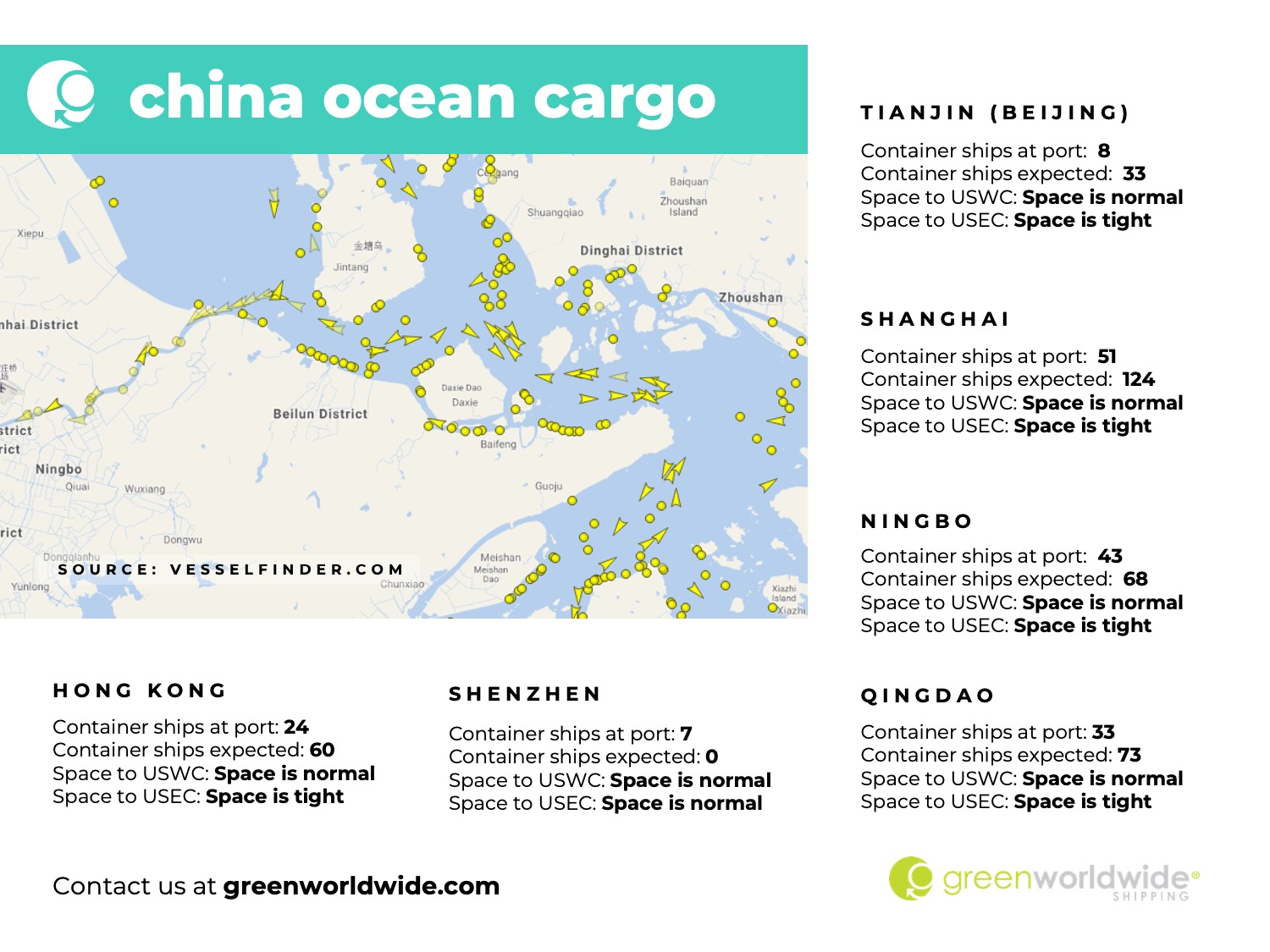 port congestion, blank sailings, blank sailing, port omissions