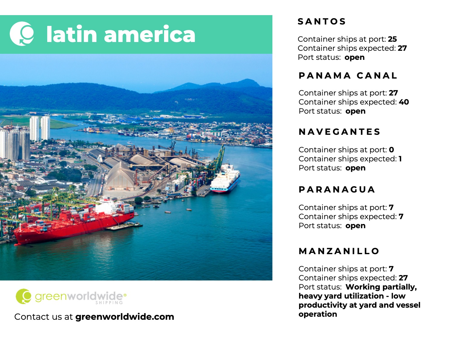 latin america, panama canal, port congestion, port operations, container vessels