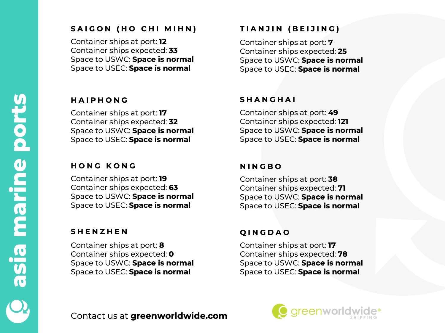 port congestion, blank sailings, blank sailing, port omissions